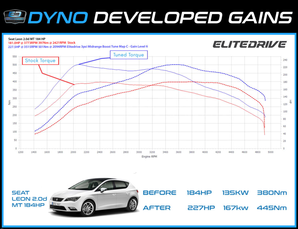 ddynoseatleon2d-1040x800