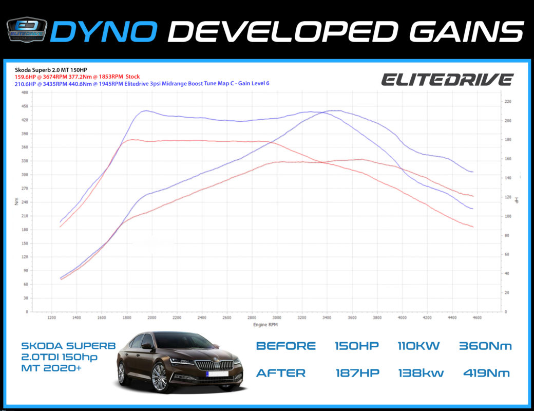 ddynoskodasuperb-1040x800