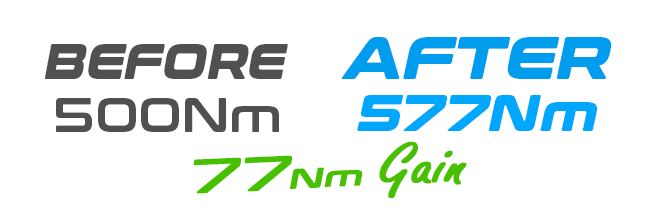 22_'RG Colorado 2016-2022 Automatic Transmission 500Nm'_NM GAIN