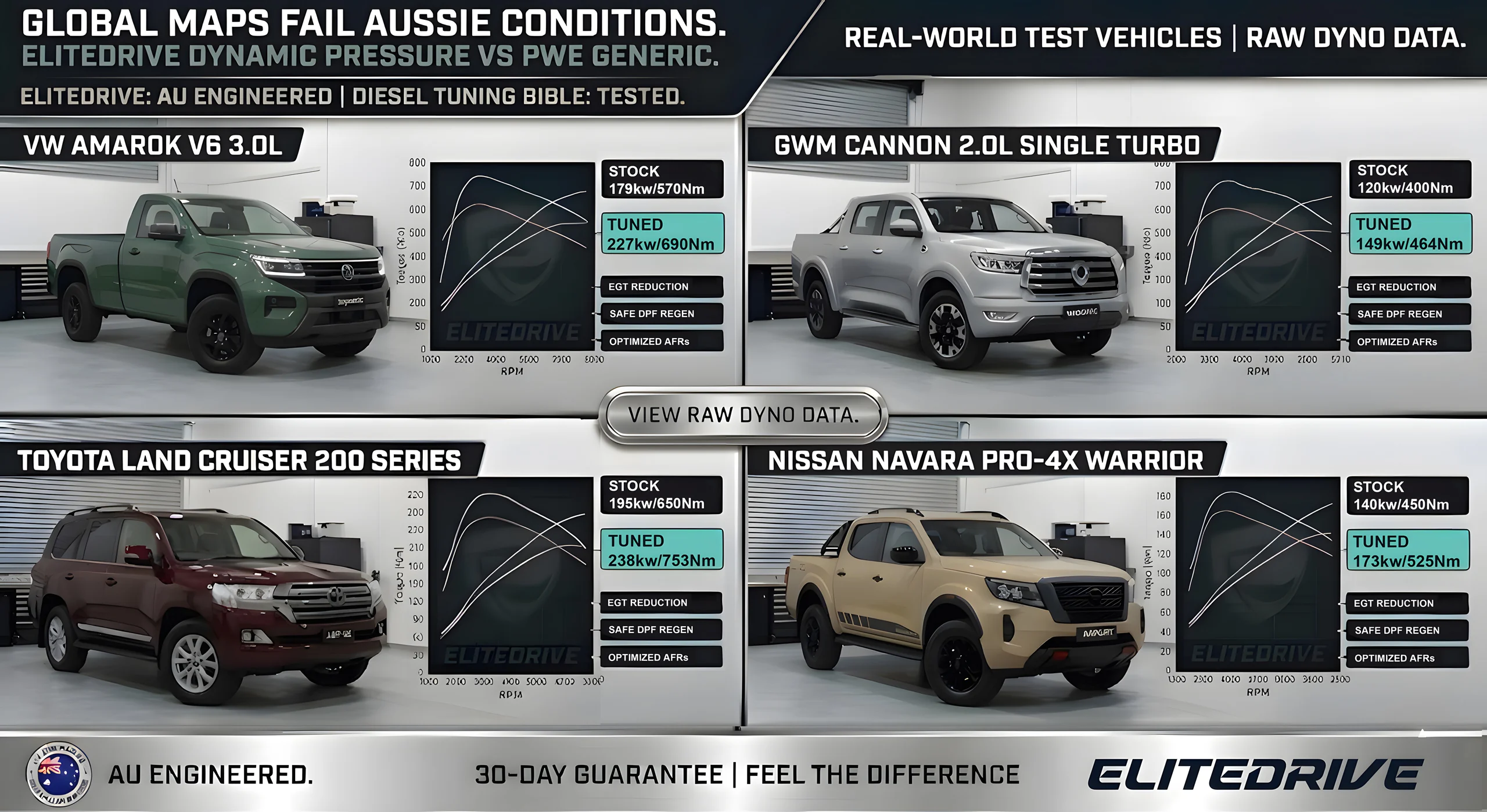elitedrive-proofpage3-diesel-tuning-dyno-performance-multi-vehicle-validation.webp