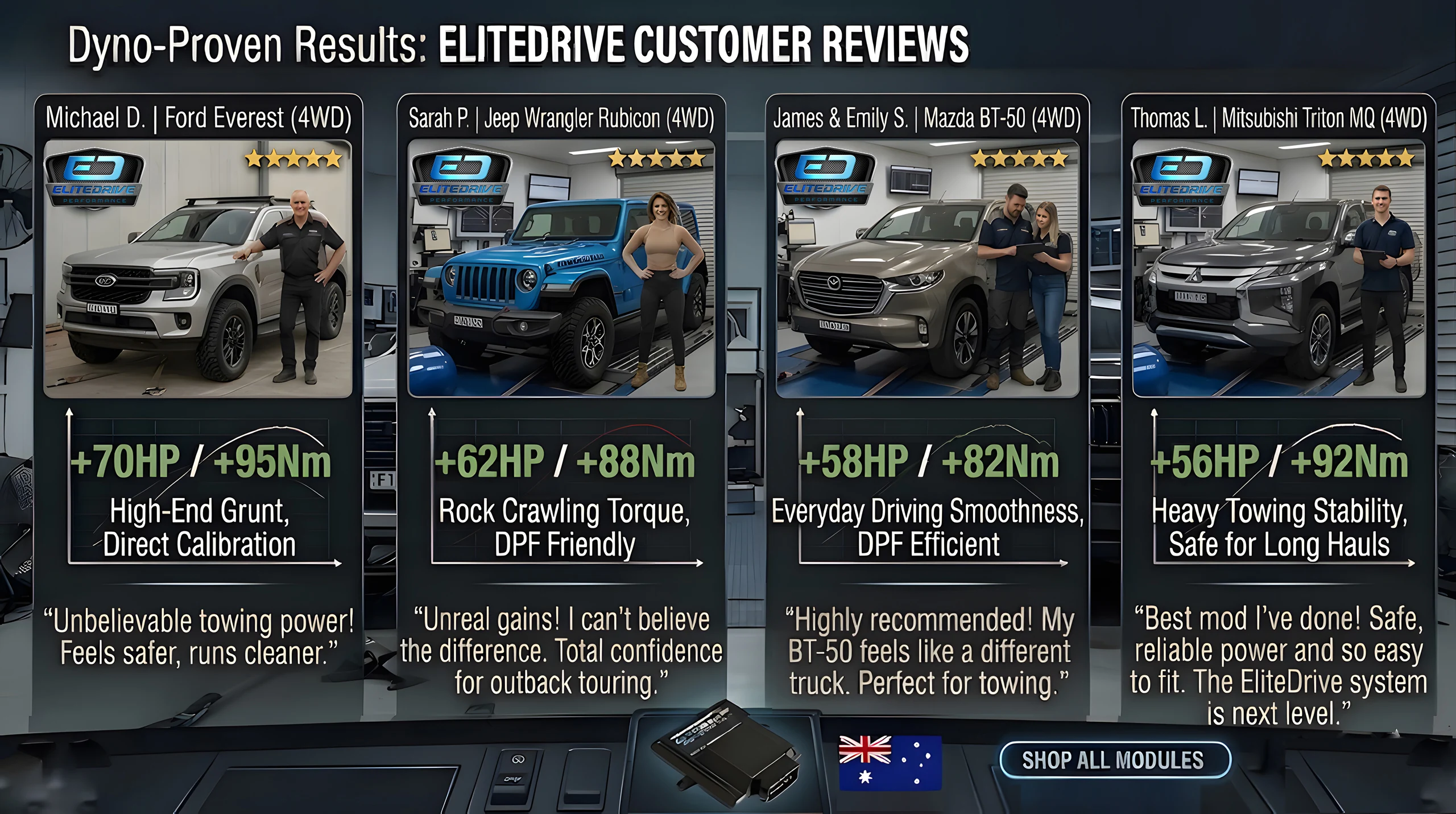 elitedrive-reviews-everest-wrangler-bt50-triton.webp