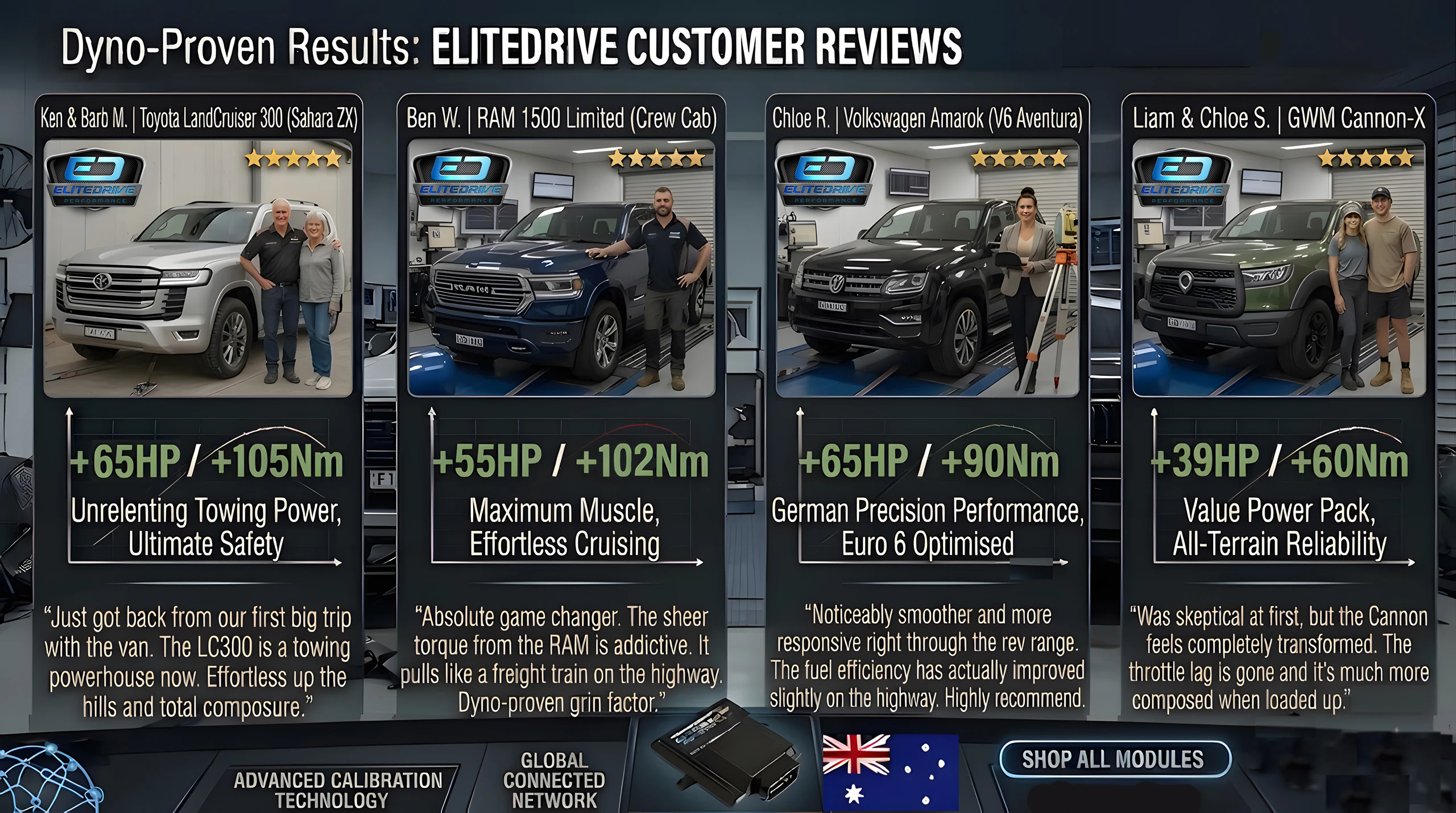 elitedrive-reviews-lc300-ram1500-amarok-cannon.webp